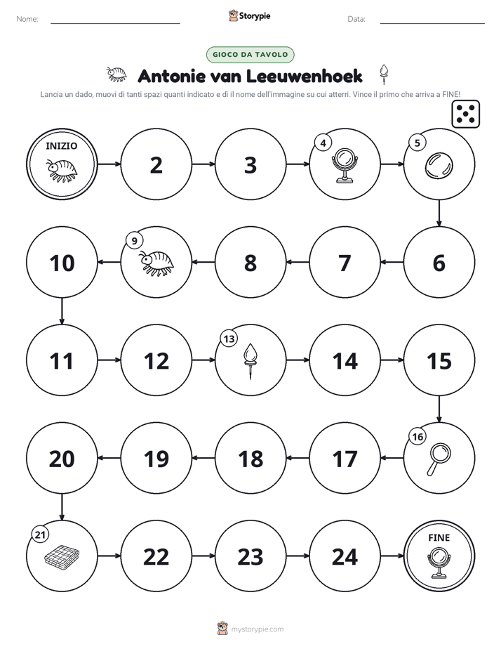 Gioco di Ruolo & Movimento