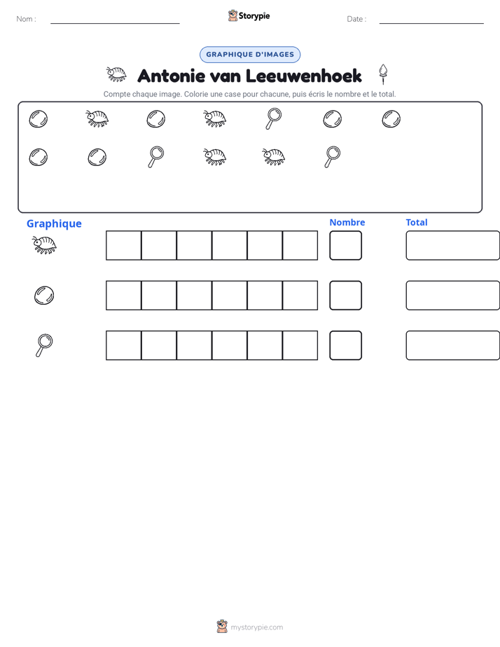 Compter & Graphier