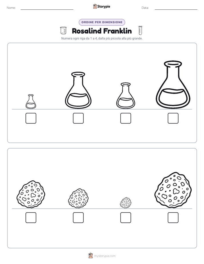 Ordine di Dimensione