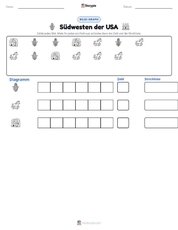Zählen & Grafiken