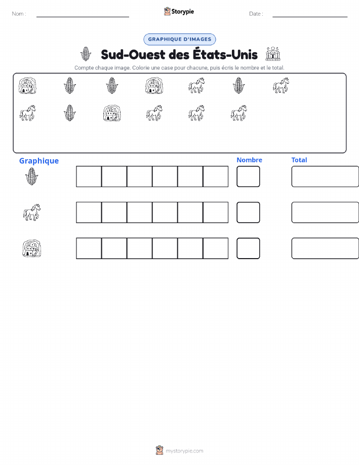Compter & Graphier