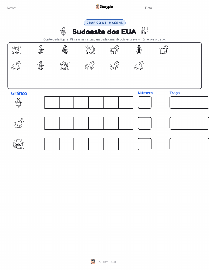 Contar & Gráfico