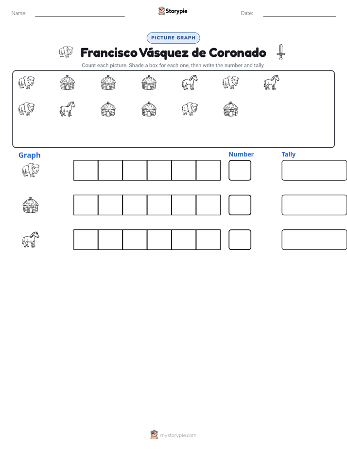 Count & Graph