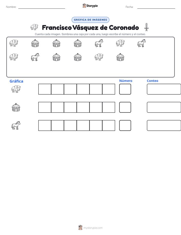 Contar y Graficar