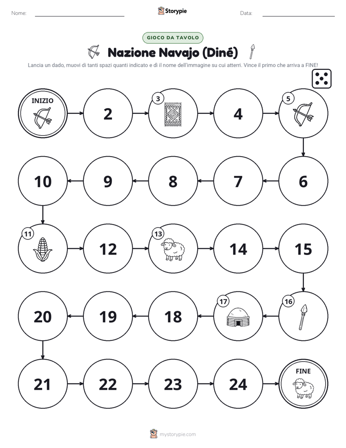 Gioco di Ruolo & Movimento