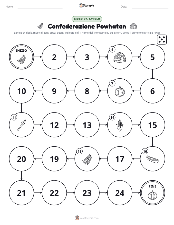 Gioco di Ruolo & Movimento