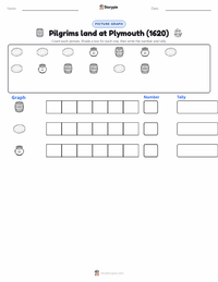 Pilgrims land at Plymouth (1620) printable worksheet preview