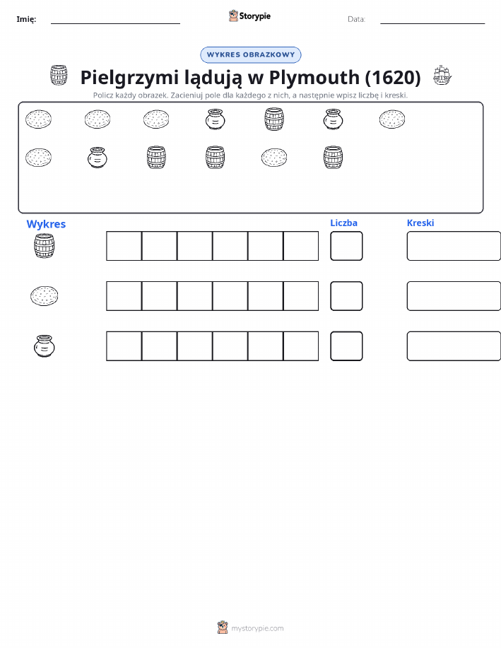 Liczenie i Wykres