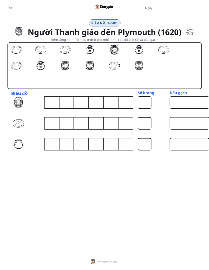 Đếm & Vẽ Biểu Đồ