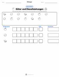 Waren und Dienstleistungen druckbare Arbeitsblatt Vorschau