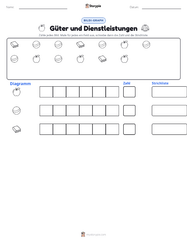 Zählen & Grafiken