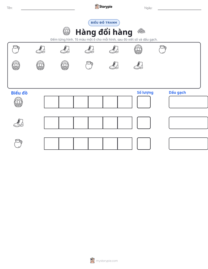 Đếm & Vẽ Biểu Đồ