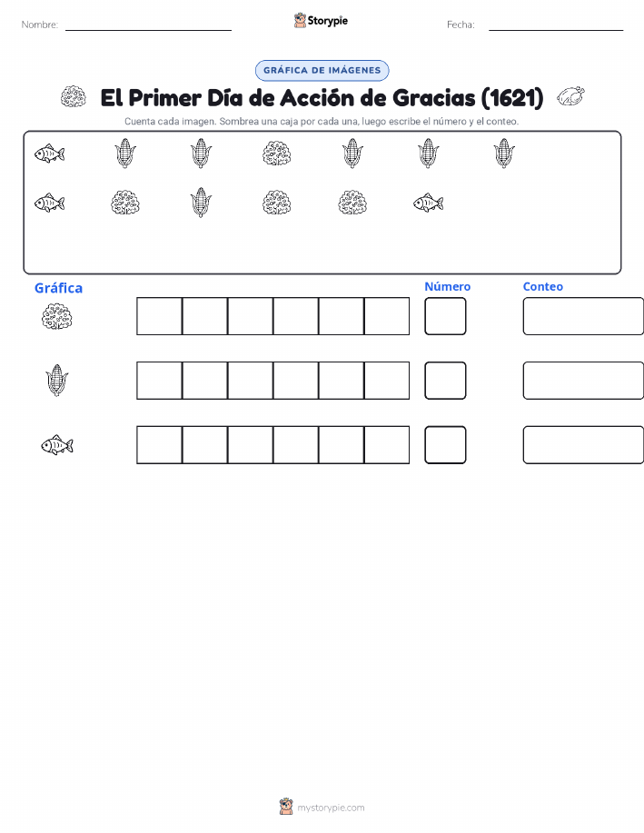 Contar y Graficar