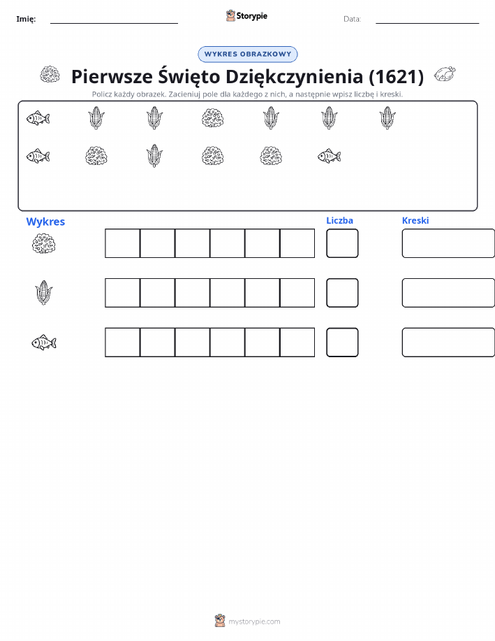 Liczenie i Wykres