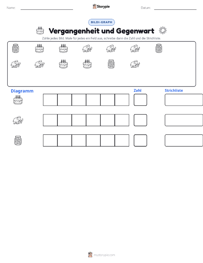 Zählen & Grafiken