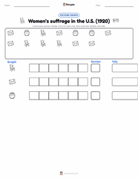 Women’s suffrage in the U.S. (1920) printable worksheet preview