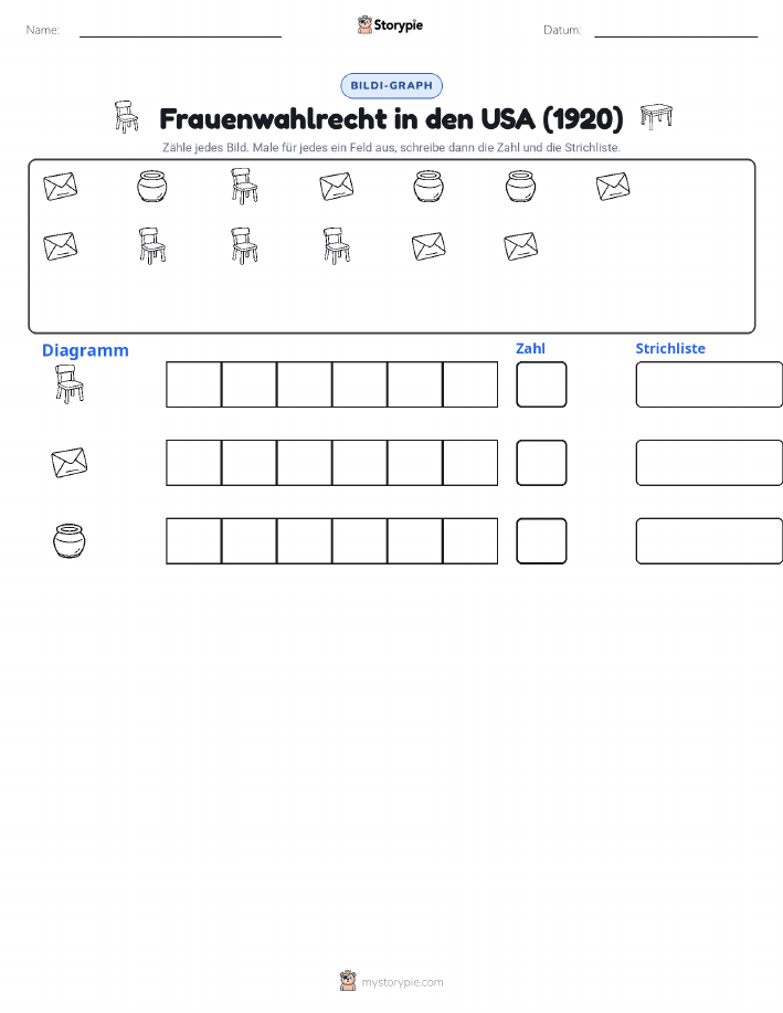 Zählen & Grafiken