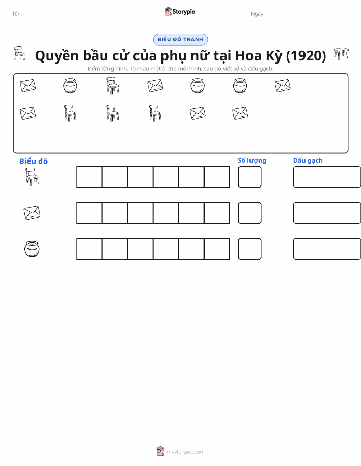 Đếm & Vẽ Biểu Đồ