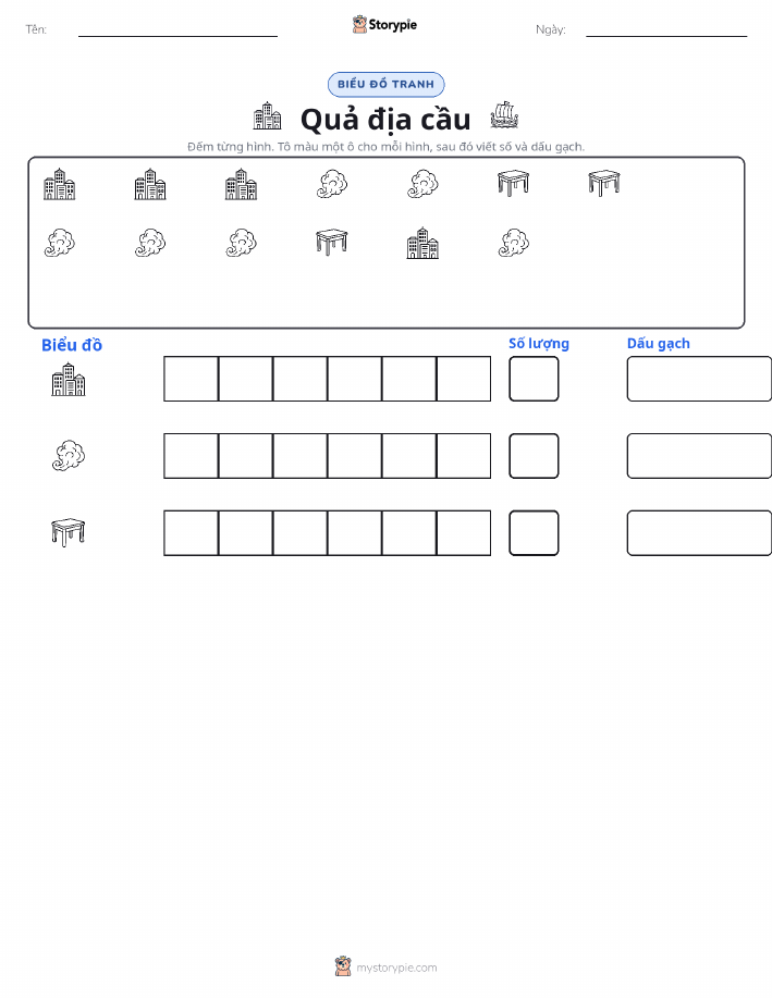 Đếm & Vẽ Biểu Đồ