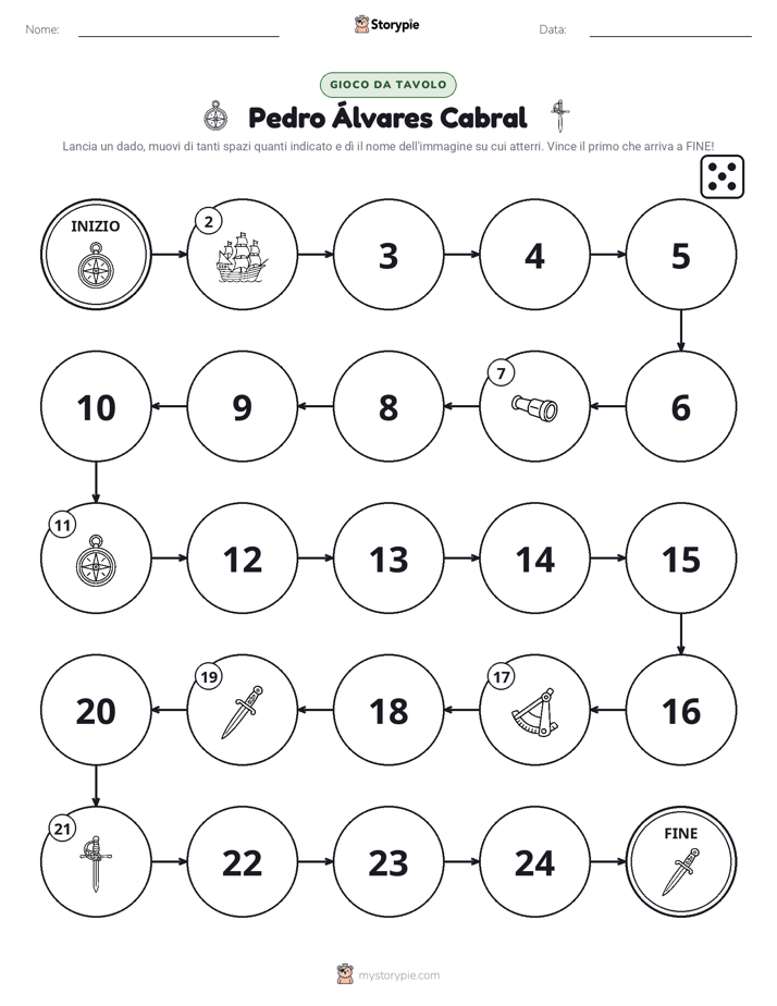 Gioco di Ruolo & Movimento