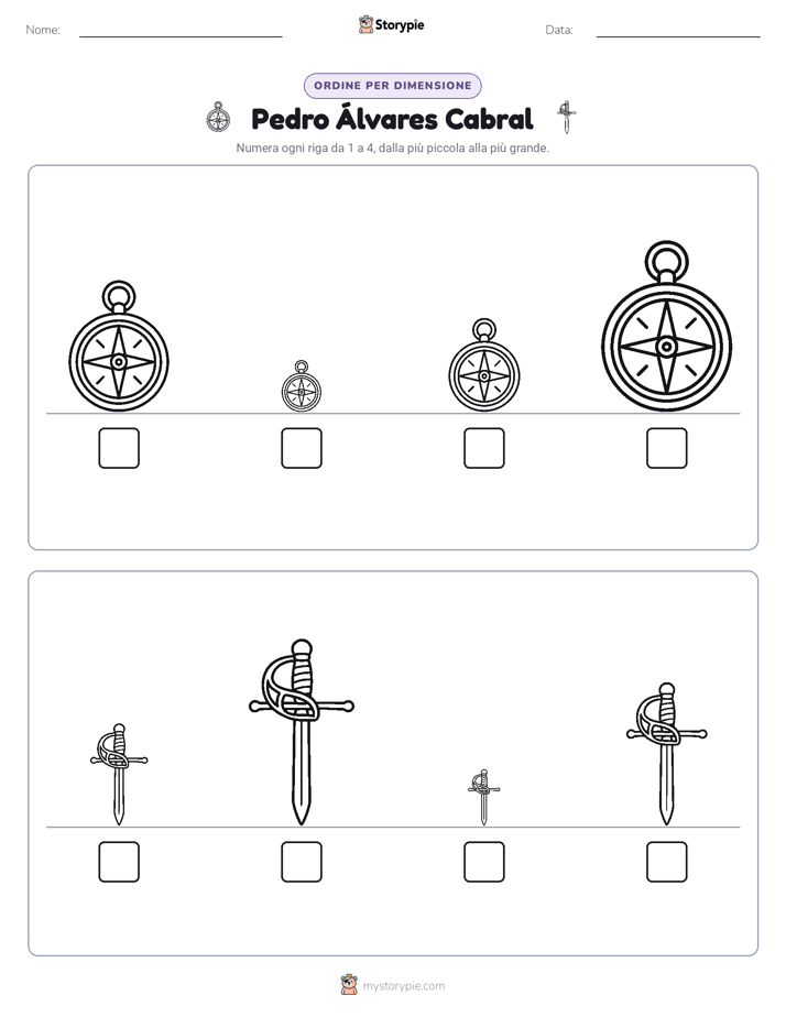 Ordine di Dimensione
