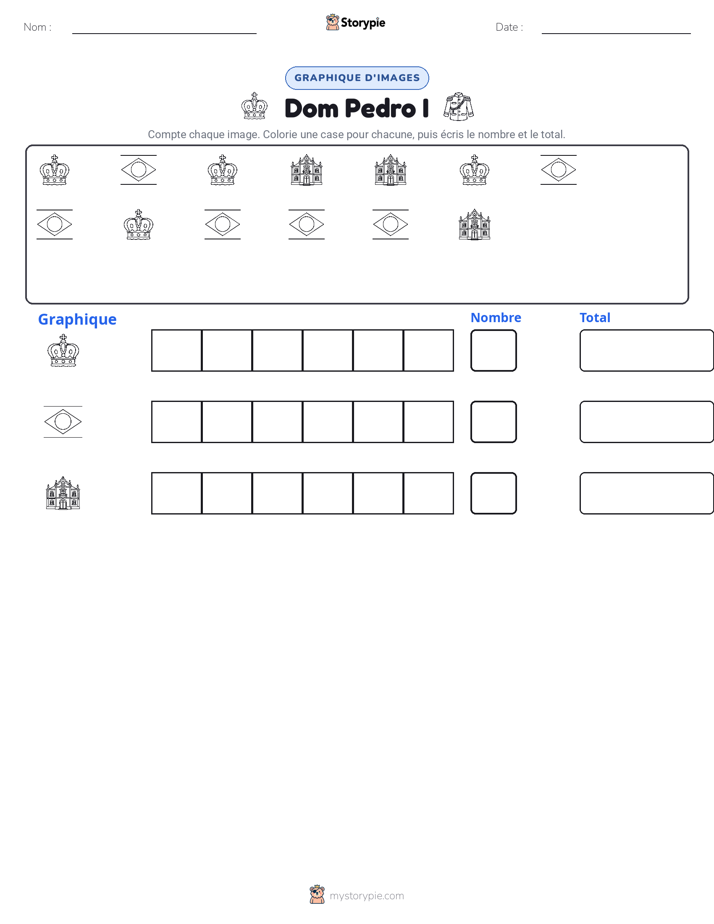 Compter & Graphier