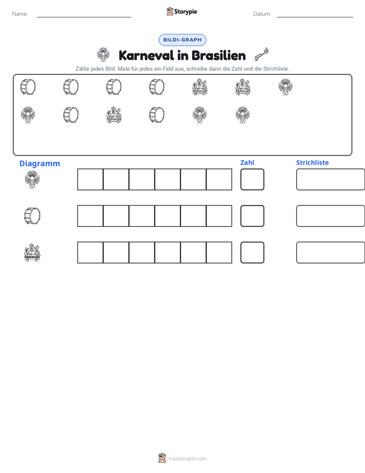 Zählen & Grafiken