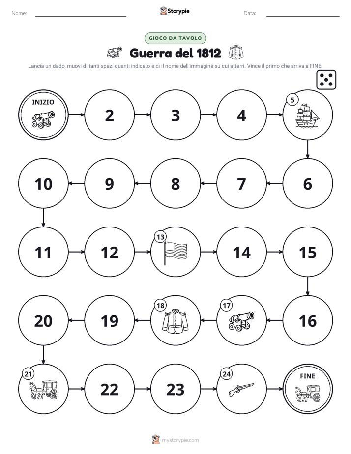 Gioco di Ruolo & Movimento