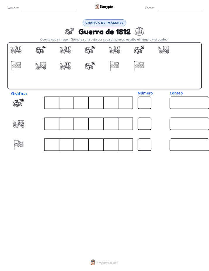 Contar y Graficar