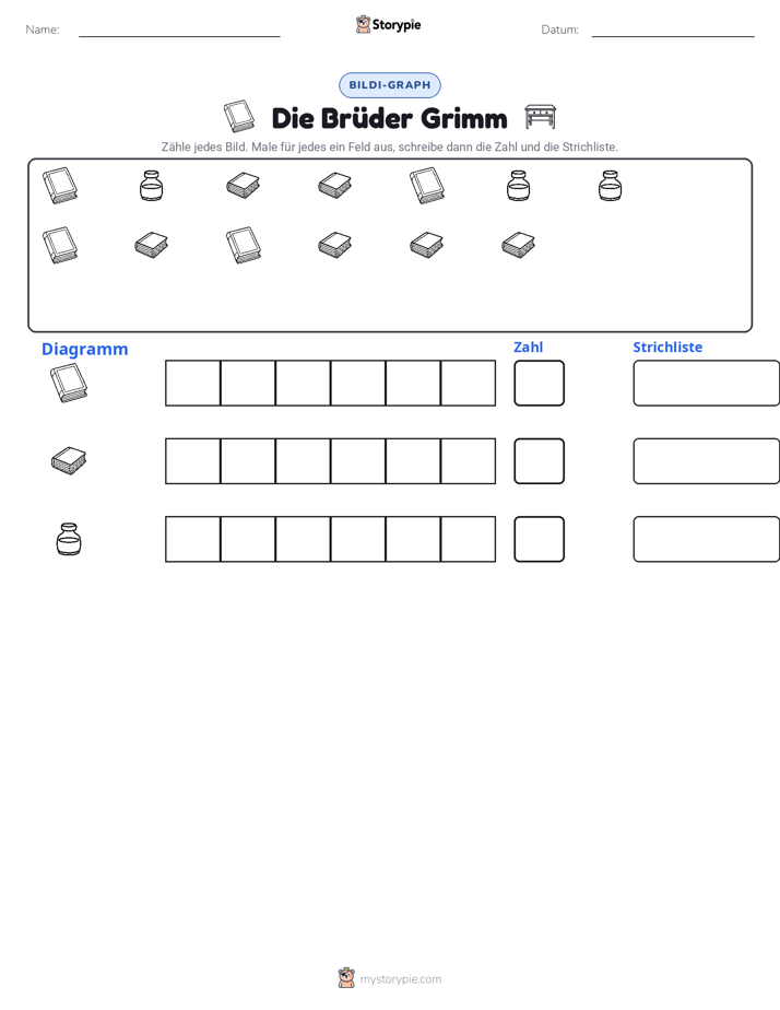 Zählen & Grafiken