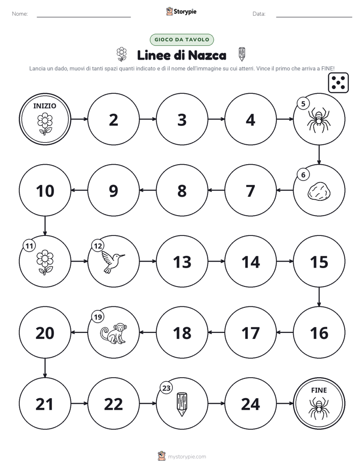 Gioco di Ruolo & Movimento