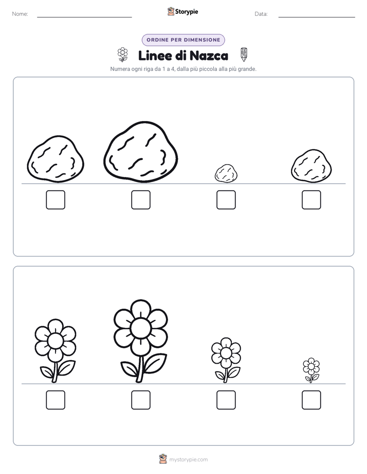 Ordine di Dimensione