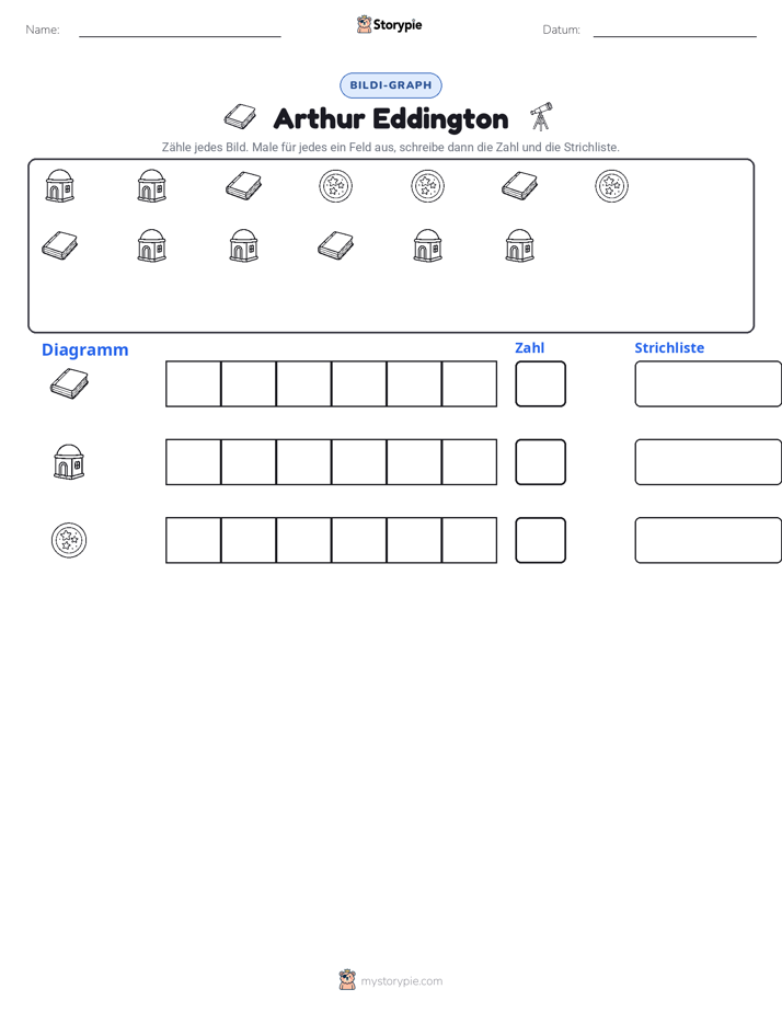 Zählen & Grafiken