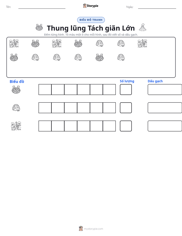 Đếm & Vẽ Biểu Đồ