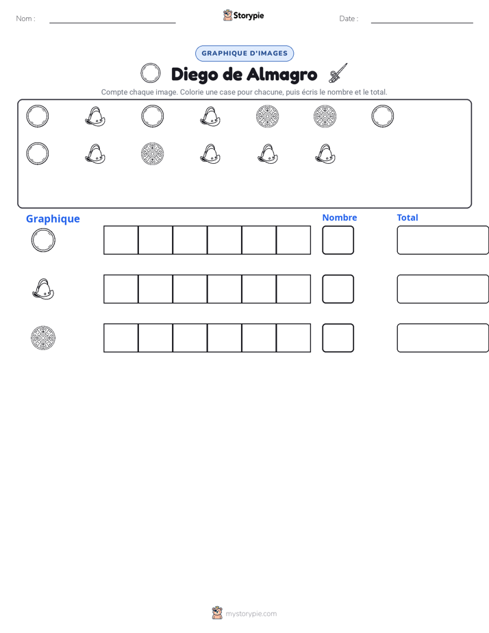 Compter & Graphier