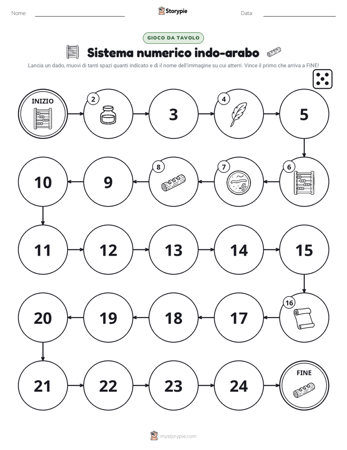 Gioco di Ruolo & Movimento