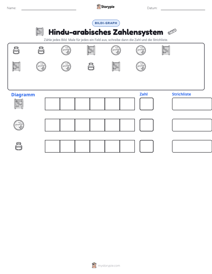 Zählen & Grafiken
