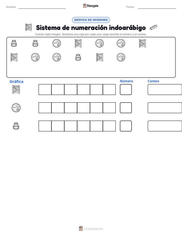 Contar y Graficar