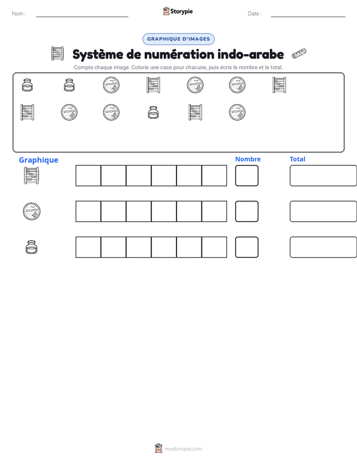 Compter & Graphier