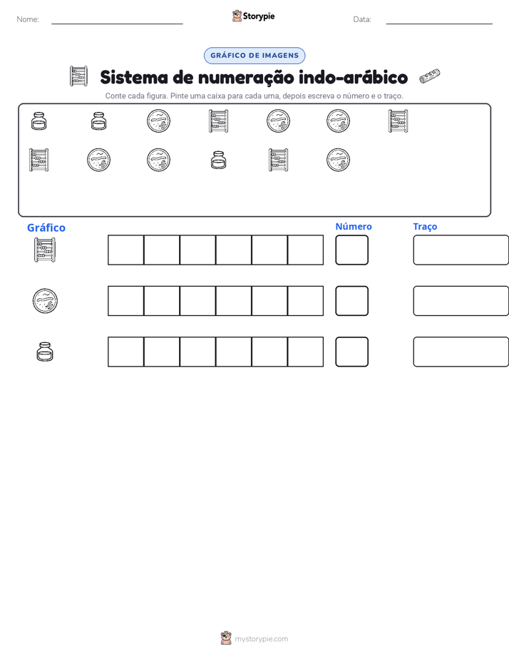 Contar & Gráfico