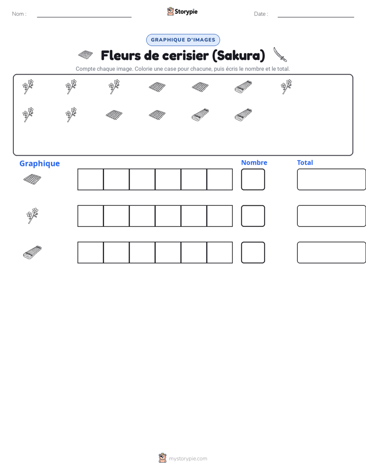 Compter & Graphier