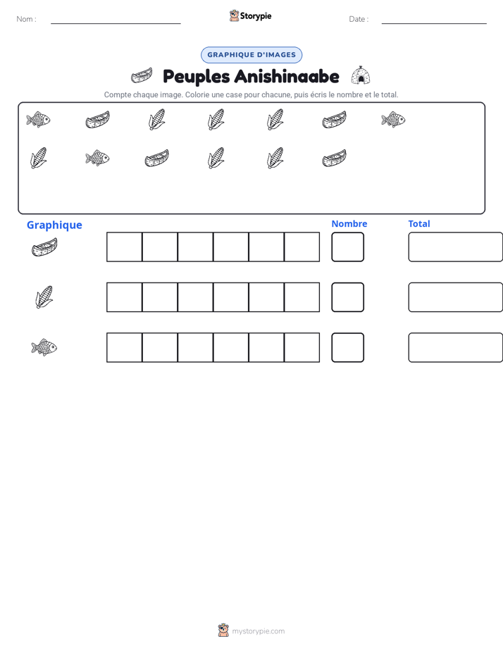 Compter & Graphier
