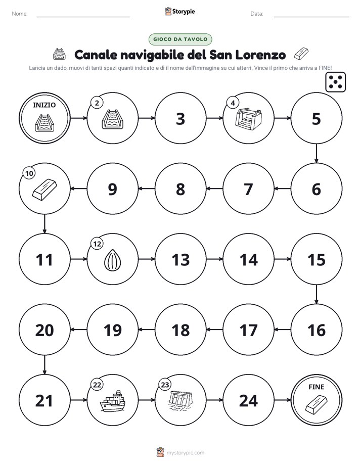 Gioco di Ruolo & Movimento