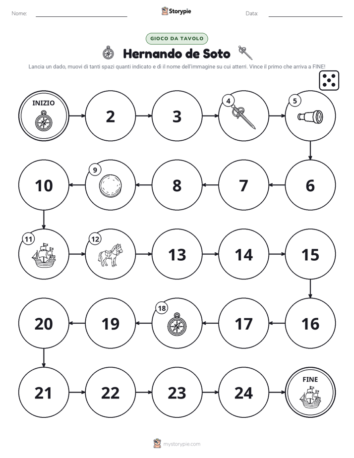 Gioco di Ruolo & Movimento
