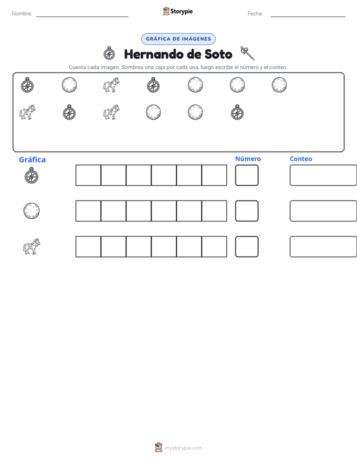 Contar y Graficar