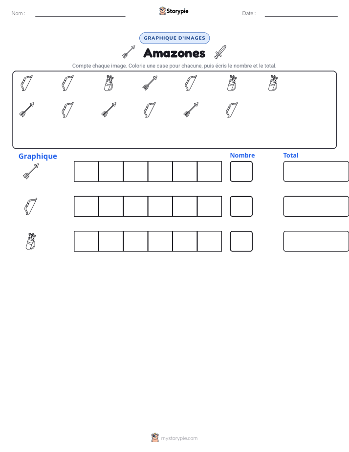 Compter & Graphier