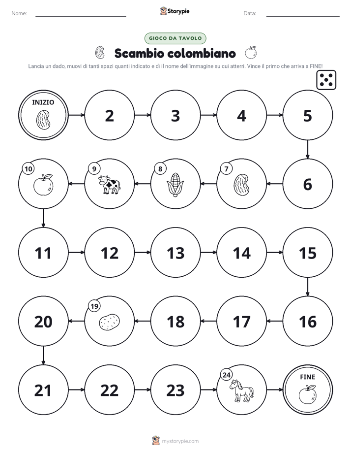 Gioco di Ruolo & Movimento