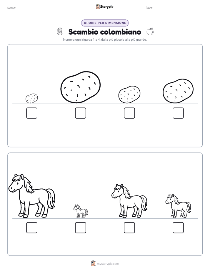 Ordine di Dimensione