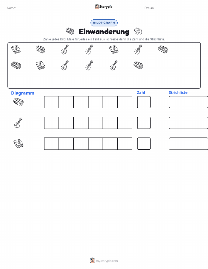 Zählen & Grafiken