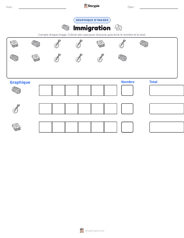 Compter & Graphier